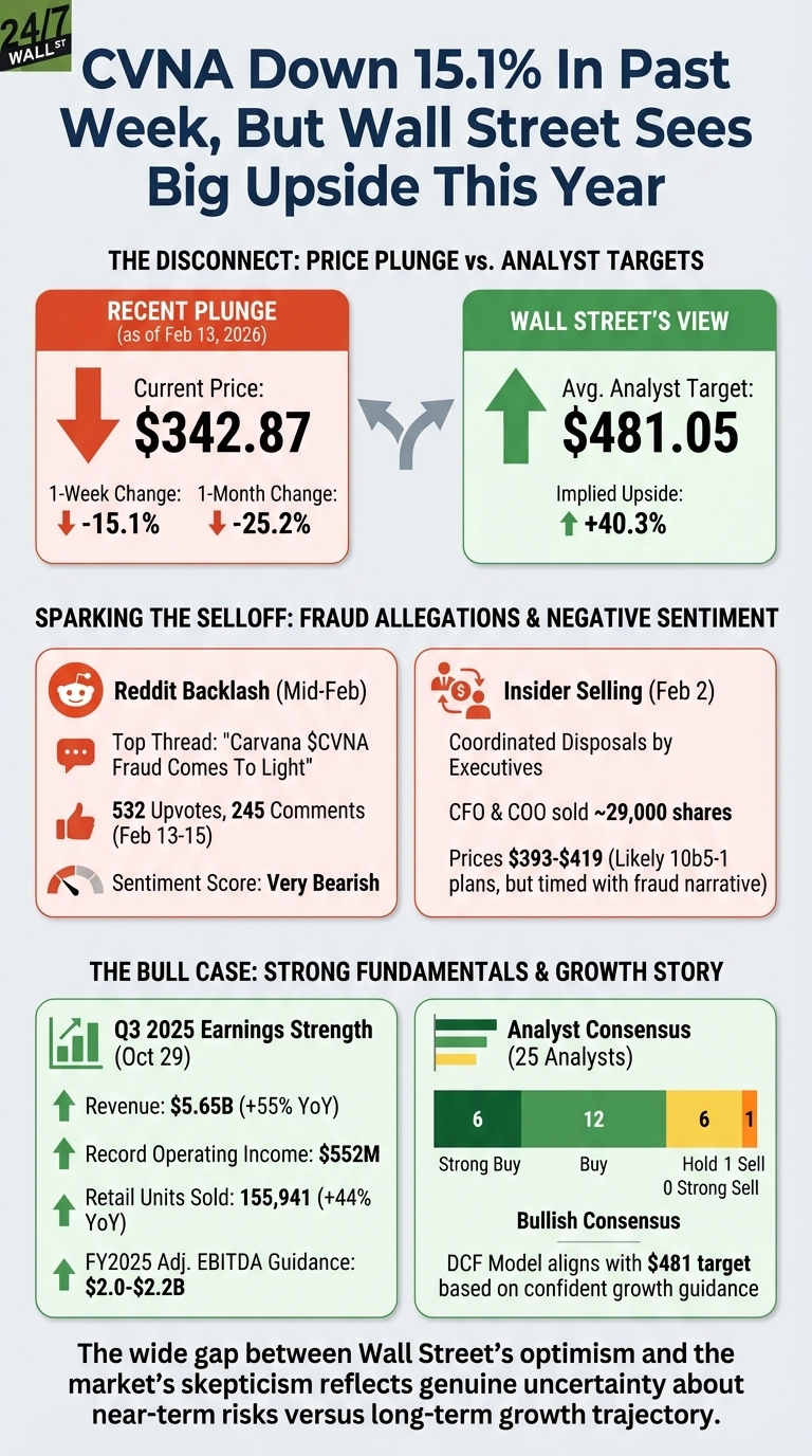 An infographic titled 