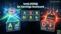 A graphic illustrating IonQ's Q4 Earnings Scorecard. On the left, a glowing quantum processor chip sits above a panel showing 'A' for Revenue Growth and '$130M FY25' with an upward arrow. In the center, a scorecard table displays grades for key metrics: Revenue (A), Earnings (D), Guidance (B), Margins (B+), Cash Gen (B), and Mgmt Tone (A-). On the right, a heavy metal weight chained from above is labeled 'Costs & Losses' against a fiery background. Below it, a panel shows 'D' for Earnings Beat/Miss and '-$0.3372 EPS' with a downward arrow. The date 'February 26, 2026' and '24/7 Wall St' logo are also visible.