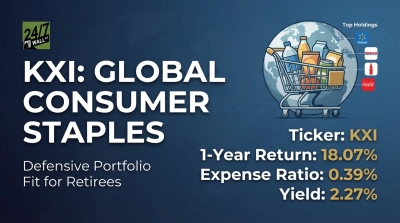 Consumer Staples Are Up Almost 20% While the S&P 500 Struggles. Retirees Are Paying Attention.