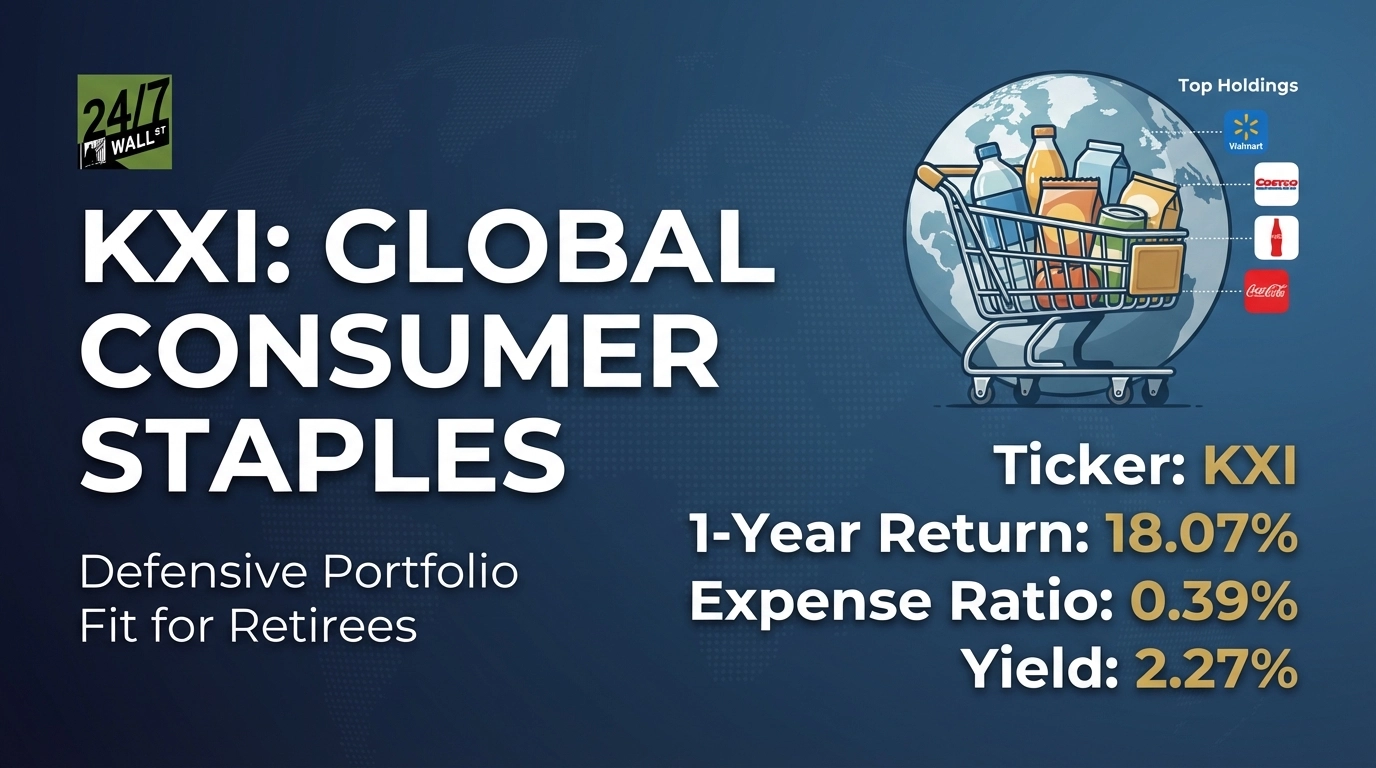 Consumer Staples Are Up Almost 20% While the S&P 500 Struggles. Retirees Are Paying Attention.