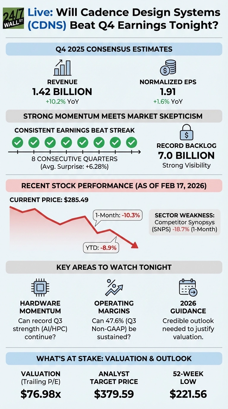 Key Operating Highlights - Live: Will Cadence Design Systems (CDNS ...
