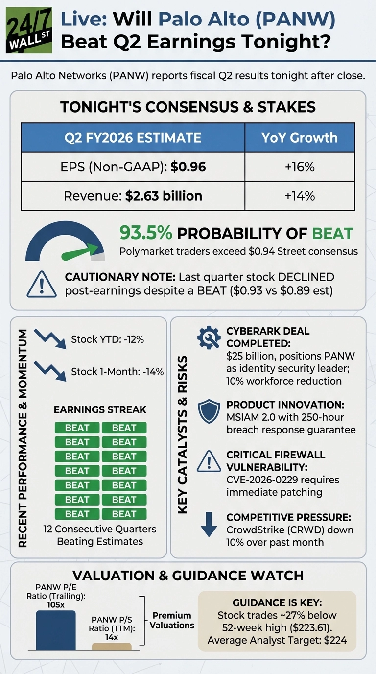 Key Operating Highlights - Live: Will Palo Alto (PANW) Beat Q2 Earnings ...
