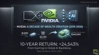 $1,000 in NVIDIA Ten Years Ago Beat the S&P 500 by Roughly 70x