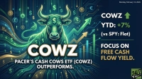 A vibrant digital illustration features a glowing green bull with dollar signs on its body, symbolizing financial strength, against a dark blue background with digital circuits and various currency symbols including dollar, pound, euro, and Bitcoin. Large text reads 'COWZ YTD: +7% (vs SPY: Flat)' and 'PACER'S CASH COWS ETF (COWZ) OUTPERFORMS,' alongside upward-trending financial charts and the statement 'FOCUS ON FREE CASH FLOW YIELD.' The top right corner includes the date 'Monday, February 16, 2026' and the bottom right features the '24/7 WALL ST' logo. The image projects a bullish market outlook.