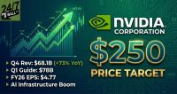 A financial infographic showing NVIDIA's logo next to a $250 price target and a rising green stock chart with earnings growth statistics.