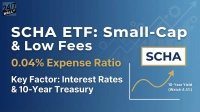 A blue financial graphic with white text introducing 'SCHA ETF: Small-Cap & Low Fees' and 'Key Factor: Interest Rates & 10-Year Treasury'. Golden text highlights '0.04% Expense Ratio'. A white box displays the ticker 'SCHA'. A line graph on the right shows a golden wavy line with an upward arrow, labeled '10-Year Yield (Watch 4.5%)'. Faded gears and growth arrows are visible in the background, along with the '24/7 WALL ST' logo in the top left.