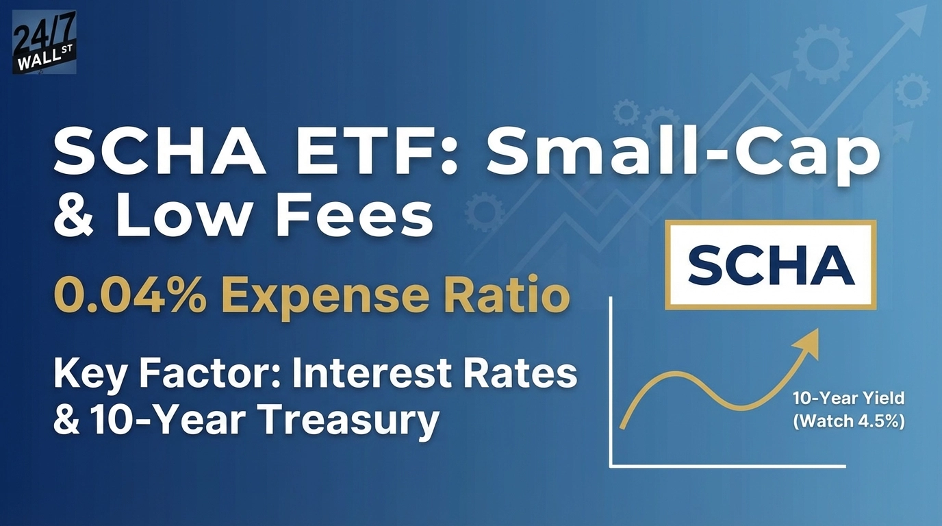 Small Cap Investors Should Watch This One Number Before Buying SCHA Right Now