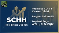 A financial graphic on a dark blue background with gold abstract buildings and an upward-trending line graph. The top left corner features a green '24/7 WALL ST' logo. A large 'SCHH' logo is prominently displayed on the left, beneath which reads 'Real Estate Outlook'. On the right side, white text lists key market indicators: 'Fed Rate Cuts & 10-Year Yield', 'Target: Below 4%', and 'Top Holdings: WELL, PLD, EQIX'.