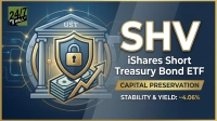 A stylized graphic featuring the '24/7 WALL ST' logo in the upper left corner. The main imagery on the left includes a bank vault or treasury building labeled 'UST', guarded by a gold shield with a padlock, and beneath it, stacks of cash with an upward-pointing arrow. On the right, large white letters spell 'SHV', followed by 'iShares Short Treasury Bond ETF'. A golden banner reads 'CAPITAL PRESERVATION', and below that, 'STABILITY & YIELD: ~4.06%'. The background is a deep blue with illuminated circuit-like patterns.