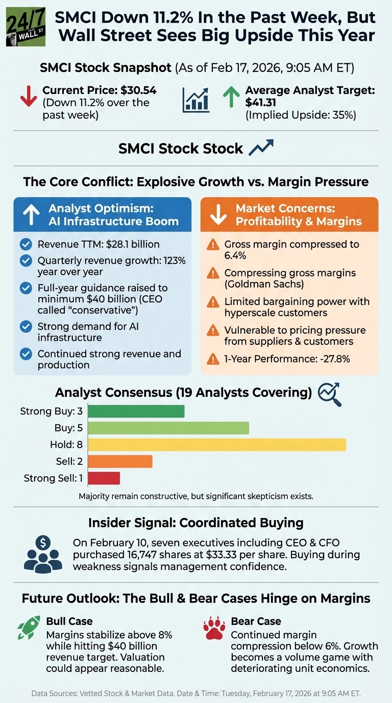 An infographic titled 
