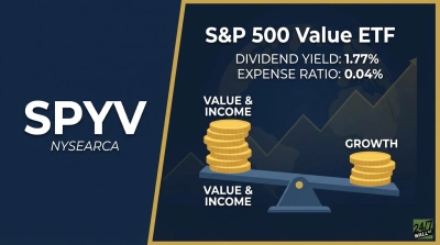 SPYV Gave Value Investors A 14% Gift While Growth Stocks Stumbled