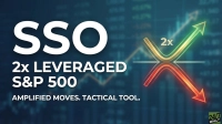 A financial graphic features large white text reading 'SSO', '2x LEVERAGED S&P 500', and 'AMPLIFIED MOVES. TACTICAL TOOL.'. To the right, a prominent graphic shows a golden-green arrow curving upward, labeled '2x', symbolizing magnified gains, mirrored below by a vibrant red-orange arrow curving downward, representing amplified losses. The background is a blurred blue financial chart. A '24/7 WALL ST' logo appears in the bottom right corner.