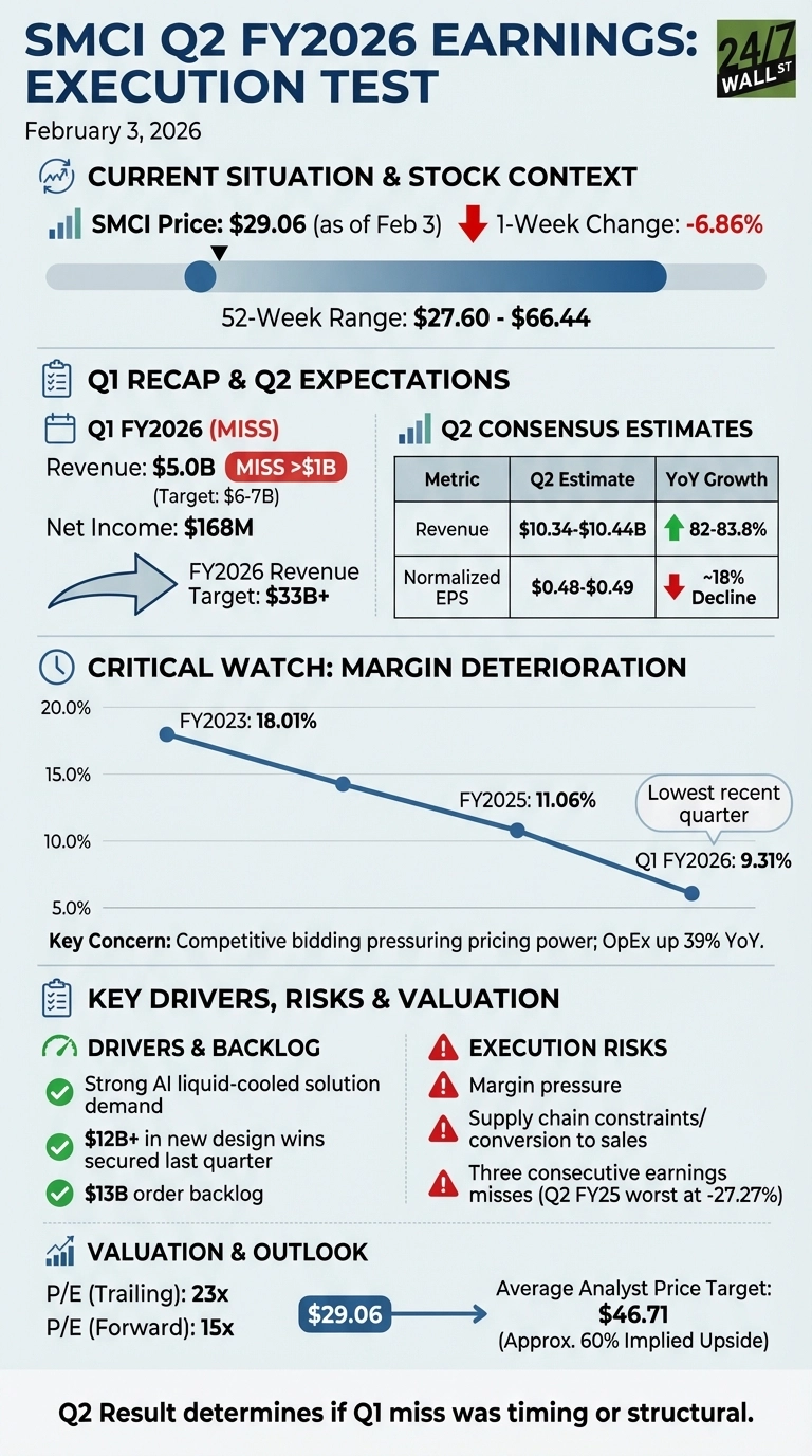 Guidance Update - Super Micro Computer Live: Complete Coverage Of SMCI ...