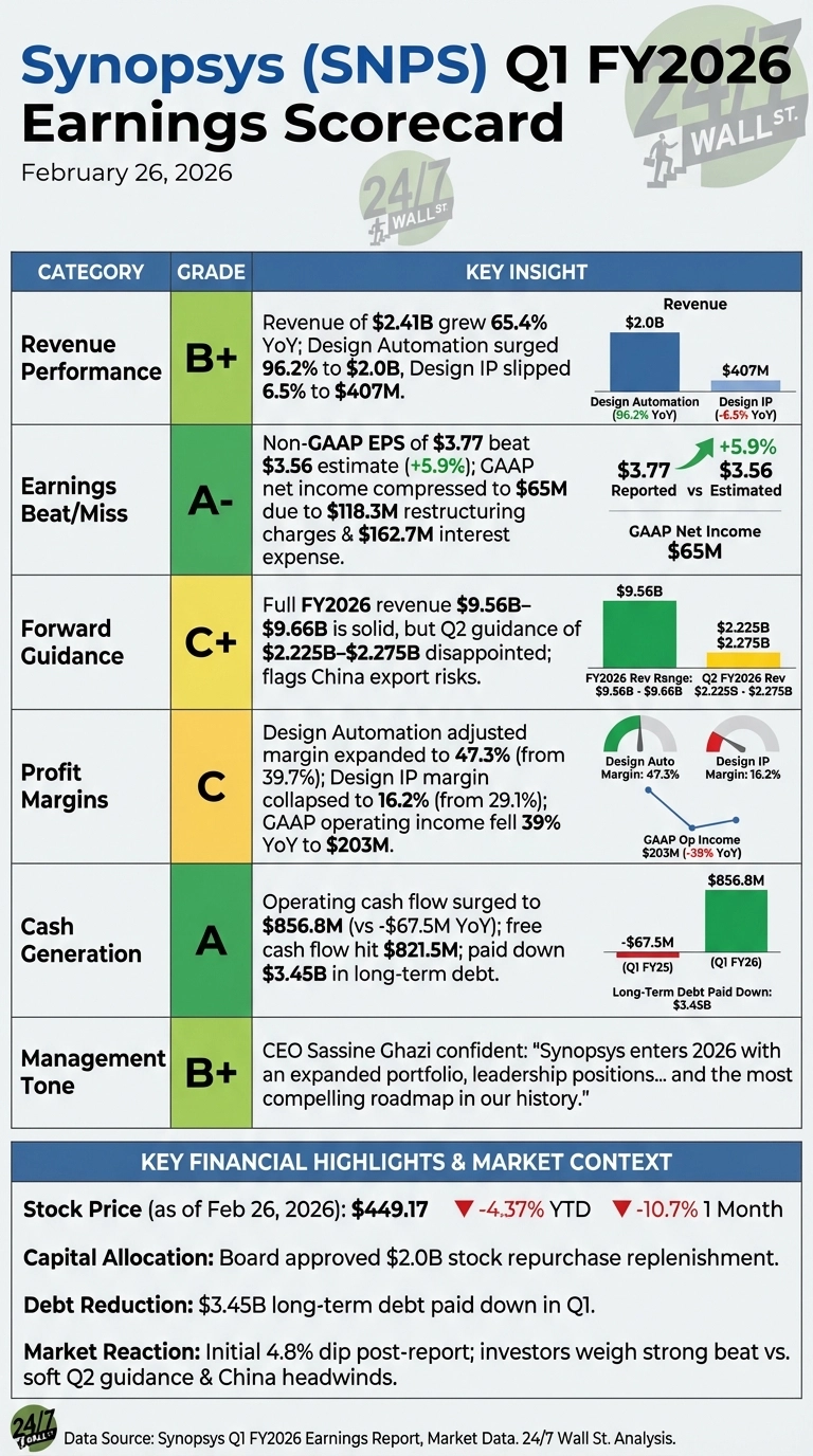 An infographic titled