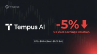 A dark financial graphic shows the Tempus AI logo on the left and a large red text indicating a '-5%' drop with a downward arrow on the right. Below this, it reads 'Q4 2025 Earnings Reaction'. At the bottom center, a rectangular box displays 'EPS: -$0.04 (Beat -$0.05 Est)'. The background features faint white stock candlestick patterns and the '24/7 Wall St' logo in the top left corner. A red glow emanates from the bottom right.