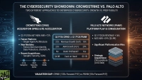 A detailed infographic on a dark blue circuit board background comparing CrowdStrike (CRWD) and Palo Alto Networks (PANW) in a 'Cybersecurity Showdown.' The left side, under a falcon logo, details CrowdStrike's 'Acquisition Spree & Re-acceleration' with Q3 FY2026 NET NEW ARR at +73%, Falcon platform features, and recent acquisitions. The right side, under a stacked squares logo, details Palo Alto Networks' 'Platform Play & Consolidation' with Q1 FY2026 Revenue at +16%, NGS ARR +29%, significant platform wins, and strategic acquisitions like Chronosphere. A central table compares Q3 FY2026 CRWD and Q1 FY2026 PANW on Revenue Growth (22% vs 16%), ARR Growth (23% vs 29%), GAAP Profitability (No vs Yes), and Cash on Hand ($4.8B vs $3.1B). Below, a 'Valuation Gap' is noted: CRWD (103x Forward P/E) vs PANW (55x Forward P/E).