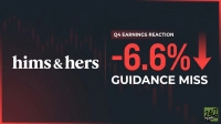 A financial graphic on a dark background with faint red candlestick charts. The left side displays the white 'hims & hers' logo. The right side features bold red text indicating 'Q4 EARNINGS REACTION', a prominent '-6.6%' with a large red downward arrow, and 'GUIDANCE MISS'. A '24/7 WALL ST' logo is visible in the bottom right corner.