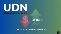 A financial graphic featuring large white 'UDN' text and 'INVERSE US DOLLAR ETF' on a blue and green gradient background. A prominent red dollar sign within a downward arrow symbolizes a declining dollar. Opposite it, a large green upward arrow contains 'UDN' text and an ascending green line graph, illustrating UDN's potential rise. The phrase 'TACTICAL CURRENCY HEDGE' is at the bottom, and a '24/7 Wall St' logo is in the lower right.