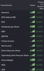 Why retirees are banking on SCHD’s 15-year unbroken dividend streak