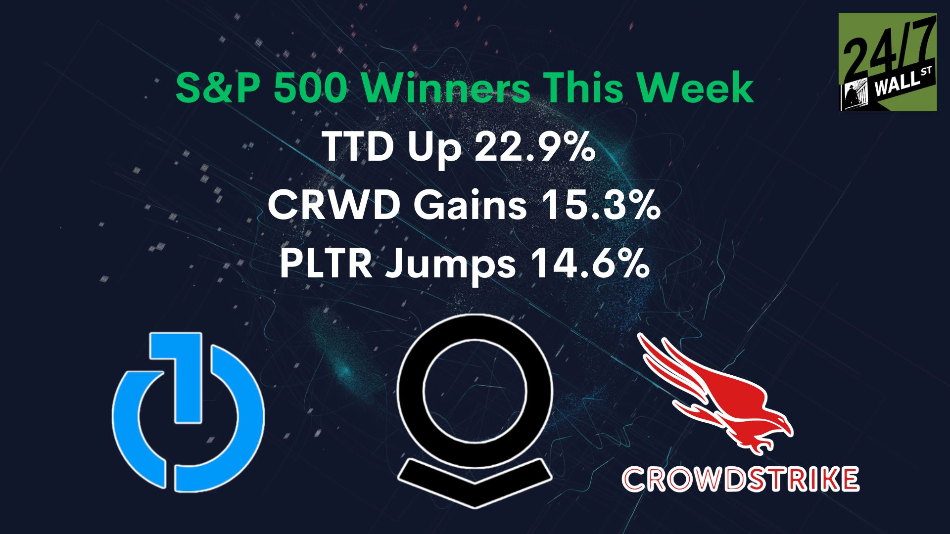 S&P 500 Movers: Trade Desk Surges on CEO Buy, Palantir Rides Geopolitical Wave, CrowdStrike Earnings Impress