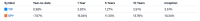IVV Beat VOO by 10 Basis Points Last Year and Securities Lending Is the Reason Most Investors Miss