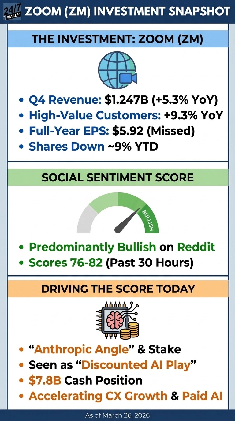 Reddit’s Bull Case for Zoom Has Nothing to Do With Video Cal