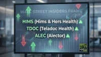 A close-up shot of a monitor displaying stock market information. The screen shows 'WALL STREET INSIDERS FRAME' at the top, followed by a list of three health-tech companies: 'HIMS (Hims & Hers Health)', 'TDOC (Teladoc Health)', and 'ALEC (Alector)', each accompanied by a bright green upward-pointing triangle. The background features a translucent stock chart with green upward arrows, red downward arrows, candlestick patterns, and line graphs. A '24/7 WALL ST' logo is visible in the bottom right corner. The monitor is set against a blurred office background.