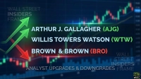 A financial graphic displays three company names: Arthur J. Gallagher (AJG) and Willis Towers Watson (WTW) with green tickers and two large green upward arrows, indicating upgrades. Below, Brown & Brown (BRO) is shown with a red ticker and a large red downward arrow, indicating a downgrade. The background features blurred stock market charts with green and red candlesticks, and the text 'ANALYST UPGRADES & DOWNGRADES' is at the bottom.