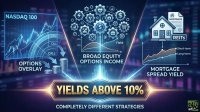 A digital graphic showcasing three financial strategies for high yields. On the left, 'Options Overlay' features a NASDAQ 100 chart with 'CALL' options and stacks of coins. In the center, 'Broad Equity Options Income' displays a network of gears with financial icons and a yield curve graph, all pointing to income. On the right, 'Mortgage Spread Yield' depicts a house, a mortgage document, 'REITs,' and a graph comparing short-term and long-term yields. All three sections converge on a central glowing banner stating 'YIELDS ABOVE 10%' and 'COMPLETELY DIFFERENT STRATEGIES' below it. The background is a dark blue with abstract glowing lines.