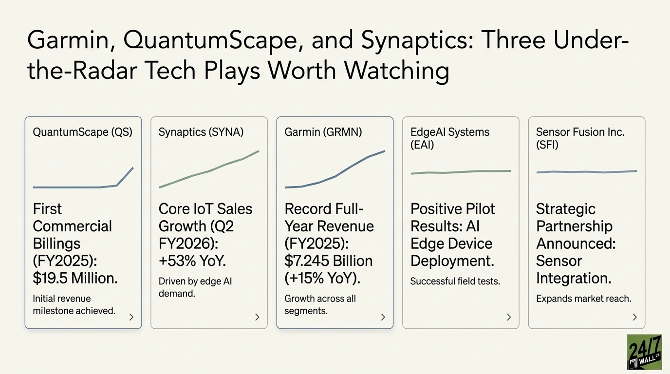 Garmin, QuantumScape, and Synaptics: Three Under-the-Radar Tech Plays Worth Watching