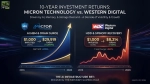 Had You Invested $1,000 in Micron or Western Digital 10 Years Ago, Here’s How Much You’d Have Today