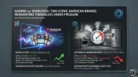A split-screen graphic comparing the Q4 2025 performance of Hasbro and Whirlpool. The left side for Hasbro features Wizards of the Coast and Magic: The Gathering cards, with digital circuit lines and a green upward arrow showing +54% growth Past Year. Key financial data includes Q4 Rev: $1.45B (+31% YoY) and Magic: The Gathering Q4 Growth: +141%. The right side for Whirlpool displays a modern kitchen scene with a pressure gauge in the red zone emitting steam, and a red downward arrow indicating a -35% change Past Year. Key financial data includes Q4 Rev: $4.10B (-0.9% Miss) and N. America EBIT Margin: 2.8% (Compressed).