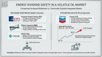 A financial infographic titled 'Energy Dividend Safety in a Volatile Oil Market' comparing two investment models: 'Fee-Based Midstream (Stable Volumes)' and 'Integrated Major (Price-Exposed)'. The Midstream section features logos for Enterprise Products Partners (EPD), Williams Companies (WMB), and ONEOK (OKE), listing their dividend growth, financial stability, and coverage. An icon of a pipeline valve releasing money symbolizes stable cash flows. The Integrated Major section features the Chevron (CVX) logo, noting its dividend increase streak, free cash flow, and direct tie to oil prices. Below this, a line graph shows crude oil prices rising from $57.54 in early January 2026 to $65.87 in late February 2026, with a red arrow pointing toward a '$100 Threshold', accompanied by text stating 'Geopolitical Tensions Driving Prices Tailwind for Integrated Majors'. An icon of an oil derrick with upward arrows and a money symbol represents price-exposed gains. The conclusion states: 'Midstream offers fee-based stability; Integrated majors leverage higher prices. Choice depends on risk tolerance and market outlook.'