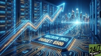 A vibrant digital illustration shows a central microchip labeled "MICRON (MU) TARGET: $500." Glowing blue and orange lines form a prominent upward-trending arrow across the image, symbolizing growth. In the background, blue-lit server racks line the sides, and a shimmering blue cityscape appears in the distance. The overall image conveys a futuristic technological and financial theme, with a "24/7 WALL ST" logo in the lower right.