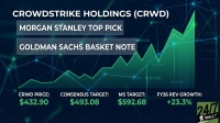 A financial graphic titled 'CROWDSTRIKE HOLDINGS (CRWD)' on a dark blue background with a green line graph showing an upward trend and network overlay. Text boxes highlight 'MORGAN STANLEY TOP PICK' and 'GOLDMAN SACHS BASKET NOTE'. Below, key metrics are displayed: 'CRWD PRICE: $432.90', 'CONSENSUS TARGET: $493.08', 'MS TARGET: $592.68', and 'FY26 REV GROWTH: +23.3%'. The 24/7 Wall St. logo is in the bottom right.