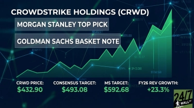 CrowdStrike Has Wall Street’s Attention Right Now, and Here’s Why