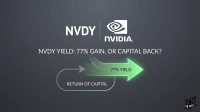 A financial graphic on a dark grey background displays the white text 'NVDY' next to the white Nvidia logo. Below them, in white text, is the question: 'NVDY YIELD: 77% GAIN, OR CAPITAL BACK?'. Two glowing green arrows, one curved and labeled 'RETURN OF CAPITAL' and another straight arrow labeled '77% YIELD,' are central to the image. A '24/7 WALL ST' logo is in the bottom right corner.