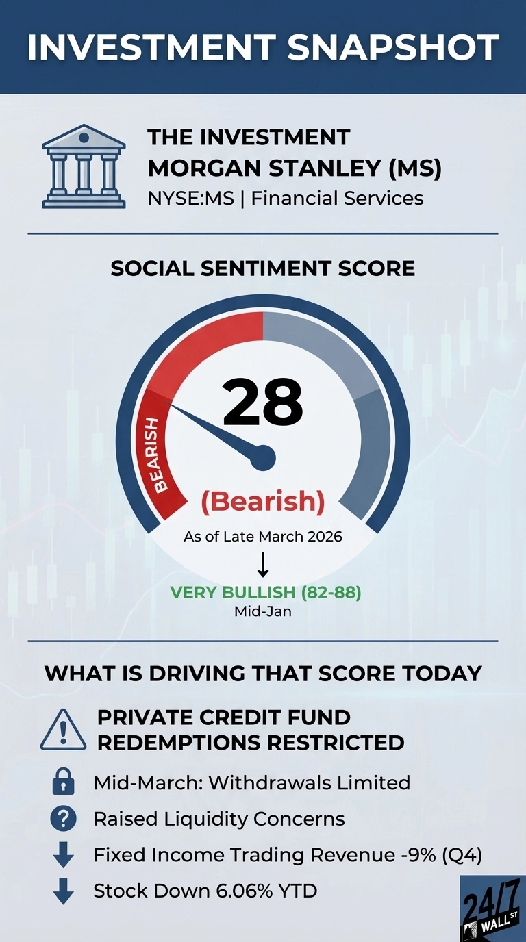 Record Earnings Could Not Stop MS Shares From Falling 6%