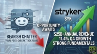 One Reddit Post Sent Stryker Down 9% But the Fundamentals Tell a Different Story