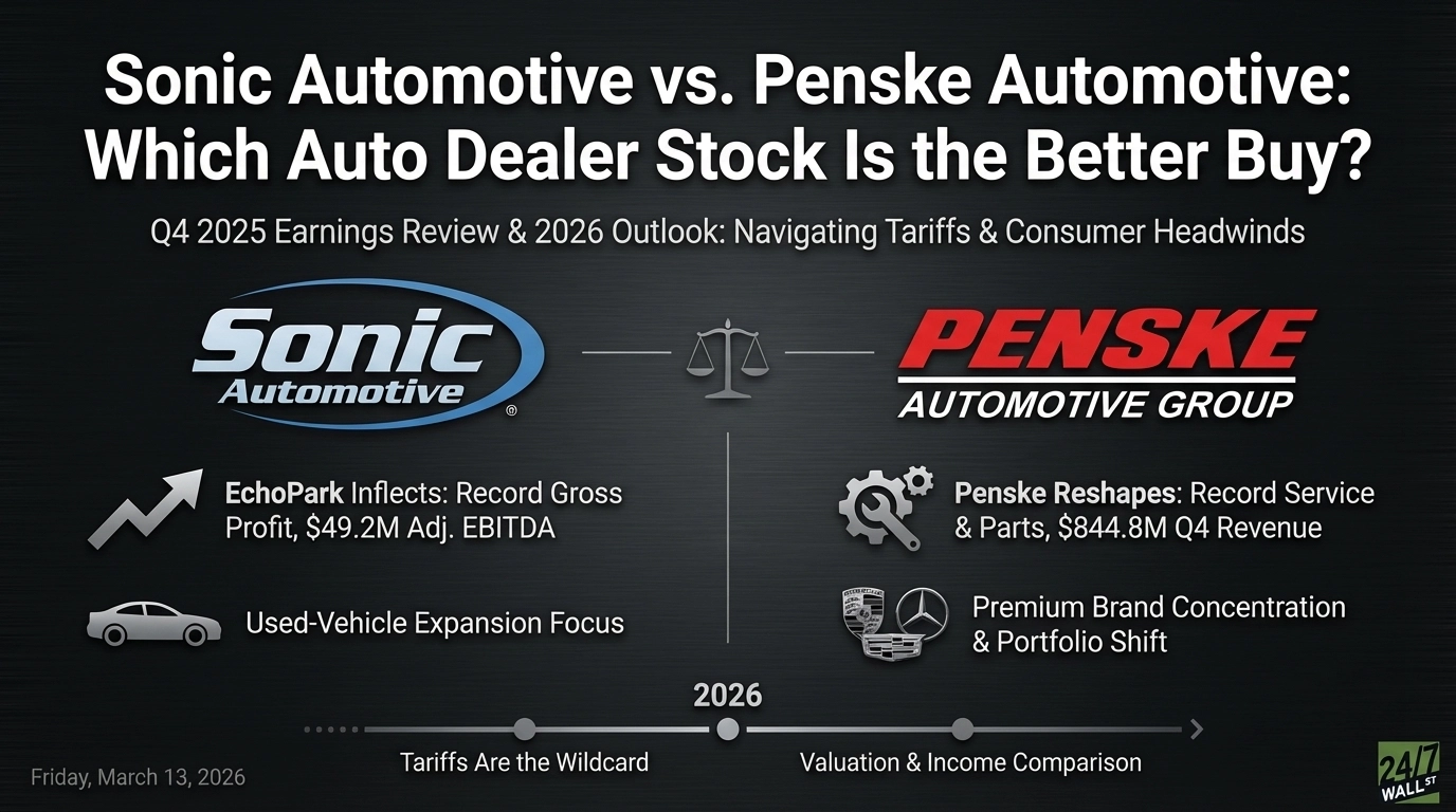 247wallst.com - William Temple - Sonic Automotive vs. Penske Automotive: Which Auto Dealer Stock Is the Better Buy?