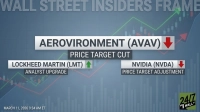 A financial graphic titled 'WALL STREET INSIDERS FRAME' displays analyst actions for three companies: AeroVironment (AVAV) with a red downward arrow and 'PRICE TARGET CUT', Lockheed Martin (LMT) with a green upward arrow and 'ANALYST UPGRADE', and Nvidia (NVDA) with a red downward arrow and 'PRICE TARGET ADJUSTMENT'. The background features a blue-grey stock chart with green and red trend lines and bar graphs. The date 'MARCH 11, 2026 9:34 AM ET' and the '24/7 WALL ST' logo are visible.