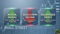 A graphic featuring three illuminated rectangles against a blurred stock chart background. From left to right: The first rectangle shows 'NVIDIA (NVDA)' with a green upward arrow, stating 'Truist: Buy (Maintained) - Target $283'. The middle rectangle shows 'QUALCOMM (QCOM)' with a red downward arrow, stating 'BofA: Underperform - Target $145'. The third rectangle shows 'SOLAREDGE (SEDG)' with a green upward arrow, stating 'BofA: Upgrade to Neutral - Target $40'. The bottom text reads 'WALL STREET INSIDERS FRAME' and includes the '24/7 WALL ST' logo.