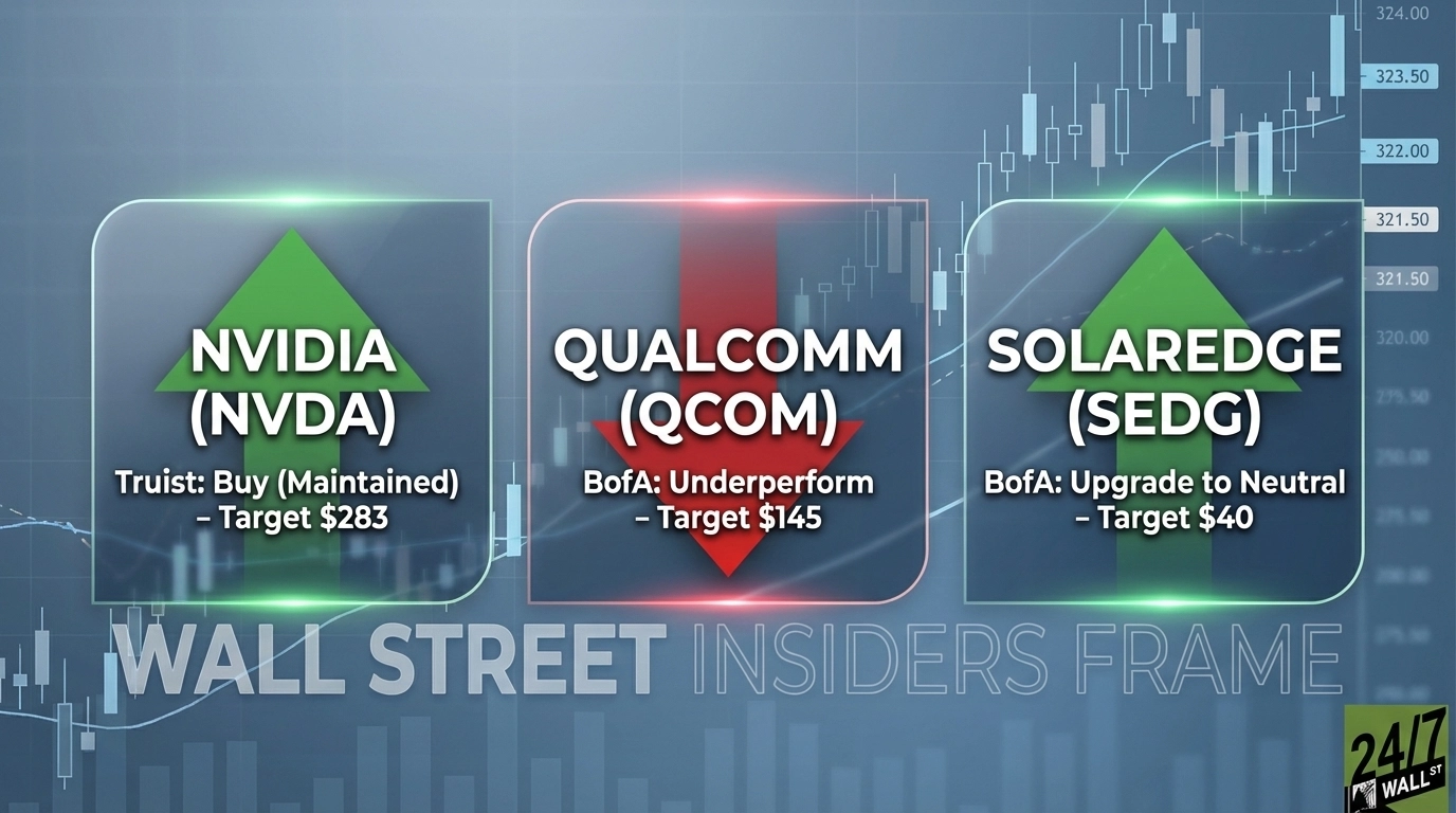 What Wall Street Is Saying About Semiconductor Names Qualcomm (QCOM), Nvidia (NVDA) and SolarEdge (SEDG) Today