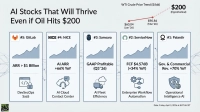 AI Stocks That Will Thrive Even if Oil Hits $200