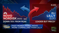 A split screen graphic compares Novo Nordisk (NVO) and Eli Lilly (LLY) stock performance. The left, blue section shows a red downward trending line graph for Novo Nordisk, priced at $40 and labeled 'DOWN 70% FROM PEAK,' with a blue downward arrow. The right, red section displays a blue upward trending line graph for Eli Lilly, priced at $1,202 and labeled 'LEADER BUT PRICEY,' with a red upward arrow. A banner at the bottom reads 'FAST MONEY PANEL: NOVO MORE COMPELLING THAN LILLY.' CNBC Fast Money and 24/7 Wall St. logos are visible.