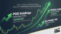 A graphic against a dark blue-green background displays stock market charts with green upward trends, candlesticks, and moving average lines. Three large green arrows point upwards, each associated with a company name and an analyst rating: PDD Holdings (NASDAQ:PDD) with 'Tactical Buy' from Morgan Stanley for a 15-day short-term signal; NVIDIA Corp (NASDAQ:NVDA) with 'Overweight' from Morgan Stanley for a 15-day short-term signal; and Alphabet Inc (NASDAQ:GOOGL) with 'Buy'. The title 'WALL STREET INSIDERS FRAME: ANALYST UPGRADES & TACTICAL MOVES' is at the top. The 24/7 Wall St logo is in the bottom right.