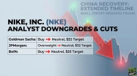A financial graphic with the title 'NIKE, INC. (NKE) ANALYST DOWNGRADES & CUTS'. Below the title is a table showing downgrades from Goldman Sachs (Buy to Neutral, $52 Target), JPMorgan (Overweight to Neutral, $52 Target), and BofA (Buy to Neutral, $55 Target). In the background is a faded stock chart with a prominent red arrow pointing downwards, signifying a decline. Text in the upper right reads 'CHINA RECOVERY: EXTENDED TIMELINE WALL STREET INSIDERS FRAME'. The 24/7 Wall St logo is in the bottom right.