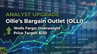 A financial graphic announces 'ANALYST UPGRADE Ollie's Bargain Outlet (OLLI)'. Below, it states 'Wells Fargo: Overweight Price Target: $130' next to a large green upward arrow. The background shows blurred stock market data and is overlaid with glowing green and blue upward-trending line charts and bar graphs, symbolizing growth. Logos for '24/7 WALL ST' and 'Wall Street Insiders Frame' are present in the corners.