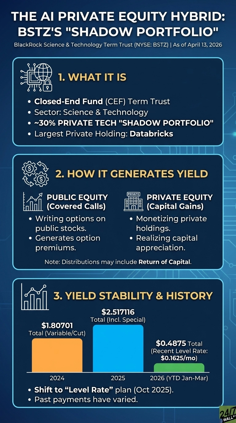 An infographic titled 