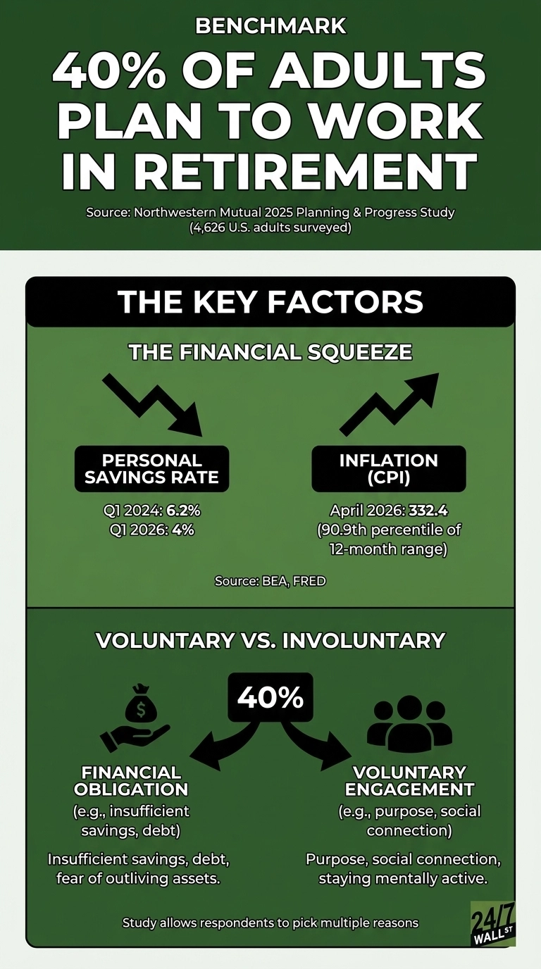 An infographic on a dark green background with white and light green text. The main title states 